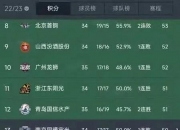 九游体育入口-天津男篮防守稳固，成功稳住积分榜前十名次的简单介绍