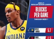 九游体育app-关于步行者队封盖王崛起，坚守东部前三位置的信息