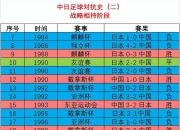 九游体育官网入口-包含国足胜出晋级，创造国际比赛四强成绩的词条