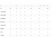 九游体育在线登录-关于广州恒大客场逆转，继续领跑积分榜的信息