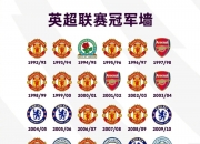 九游体育入口-利物浦锁定联赛冠军，提前三轮夺冠