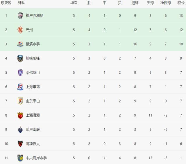 亚洲精英球队集结,备战重要赛事 亚洲精英球队集结,备战重要赛事