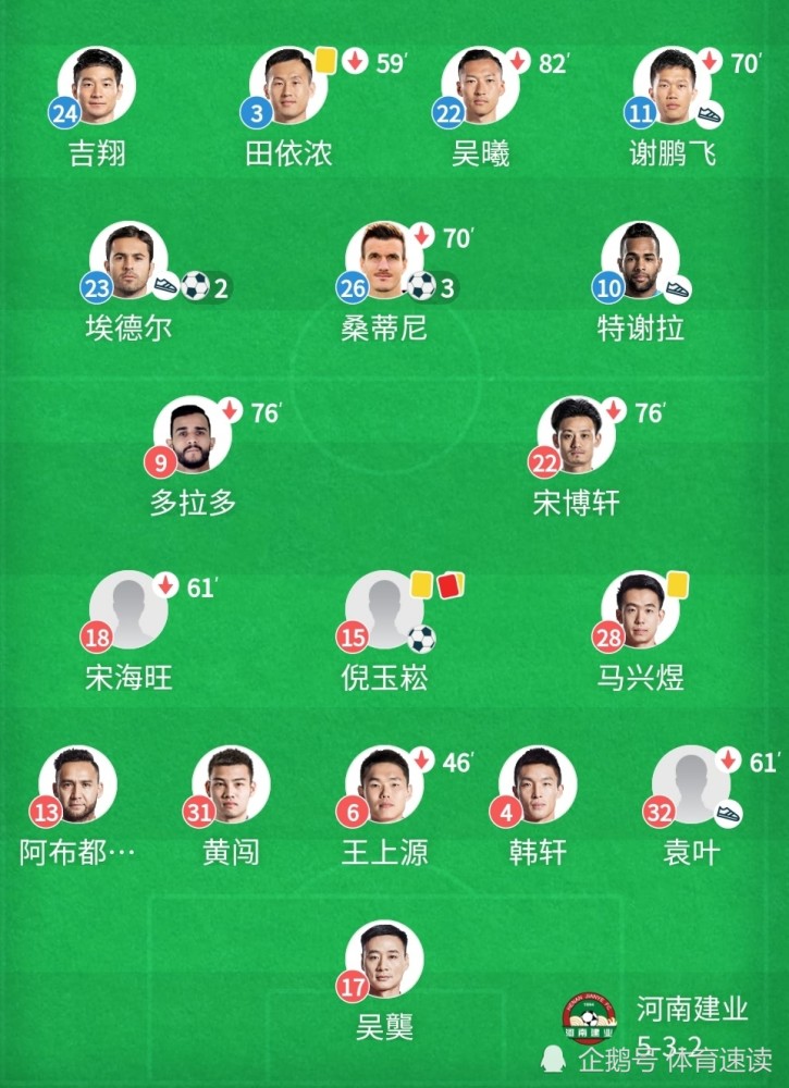 江苏苏宁击败河南建业,稳固中超积分榜位置的简单介绍 江苏苏宁击败河南建业,稳固中超积分榜位置的简单介绍