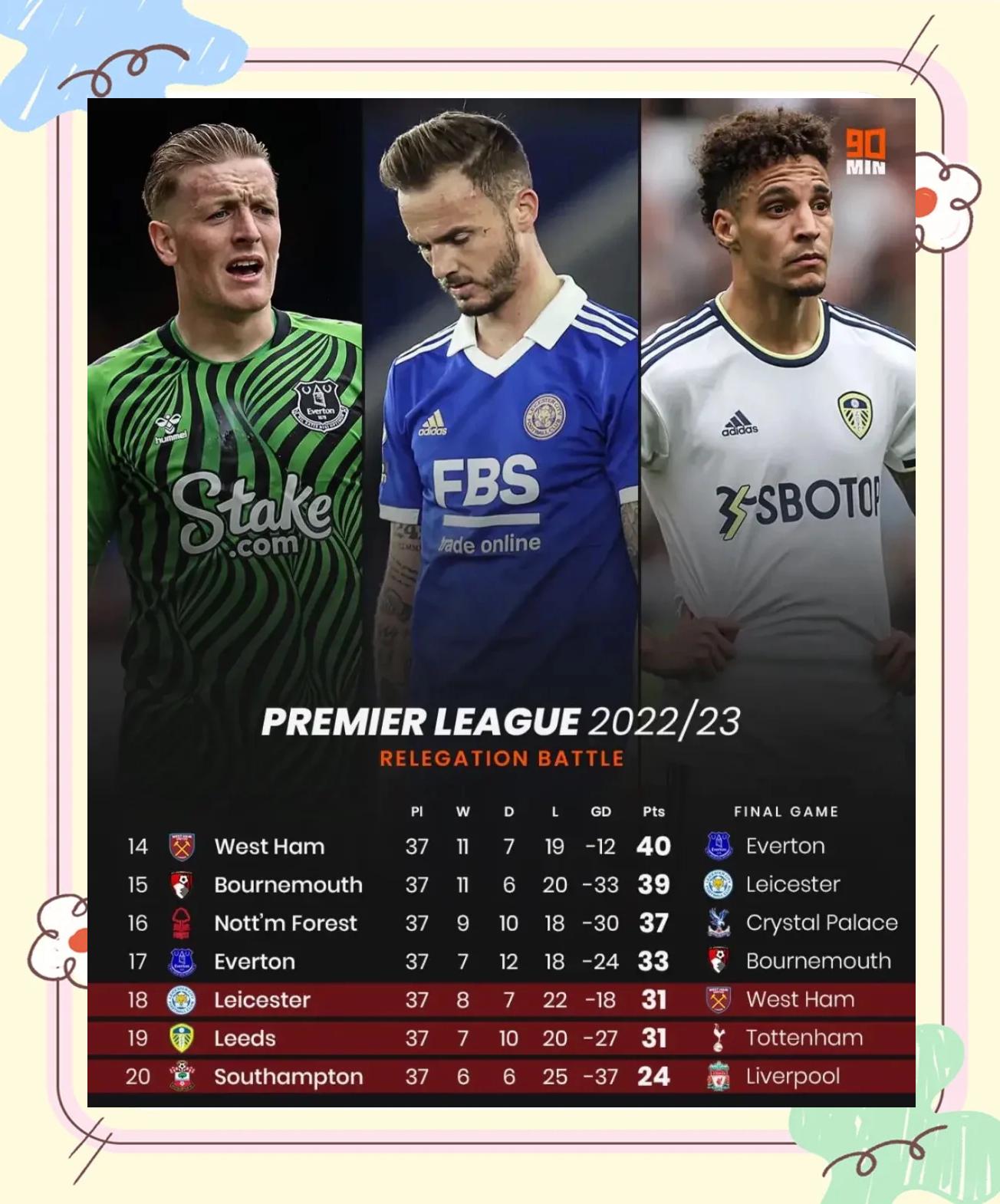 伯恩茅斯客场告负,保级形势雪上加霜的简单介绍 伯恩茅斯客场告负,保级形势雪上加霜的简单介绍