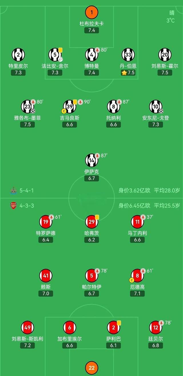 阿森纳中场受伤:主帅调整战术安排 阿森纳中场受伤:主帅调整战术安排