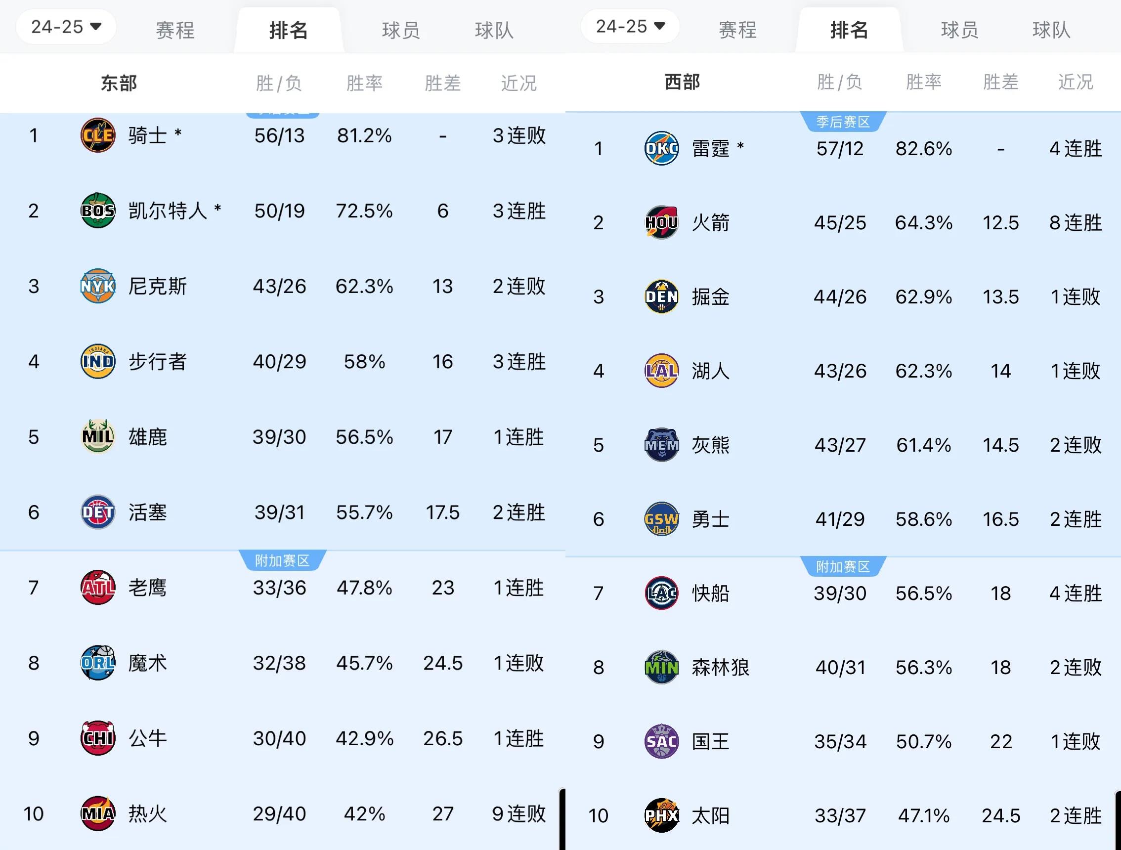 包含快船逆转热火,继续豪取连胜的词条 包含快船逆转热火,继续豪取连胜的词条