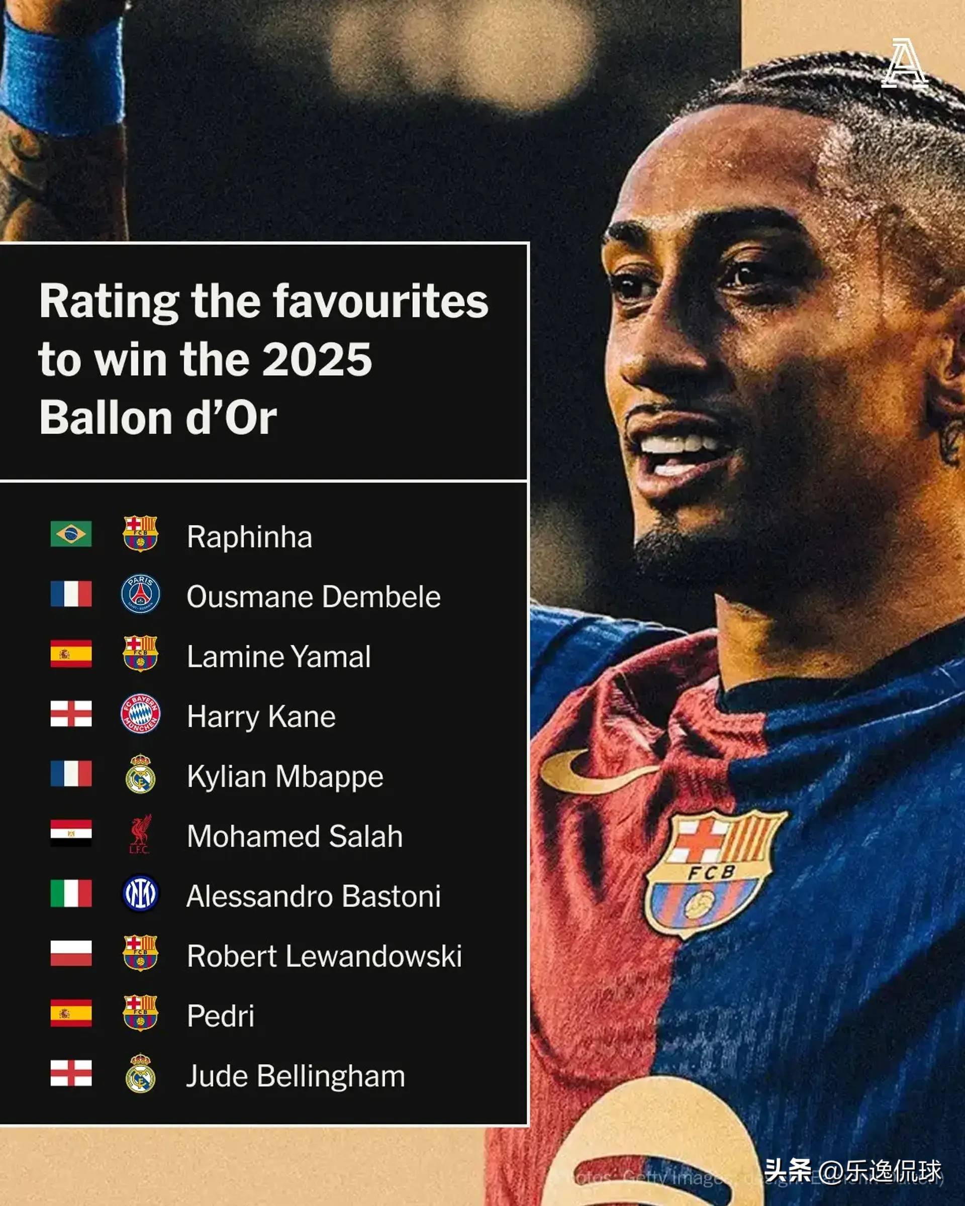 巴萨前锋首次获得国际足联最佳球员奖 巴萨前锋首次获得国际足联最佳球员奖