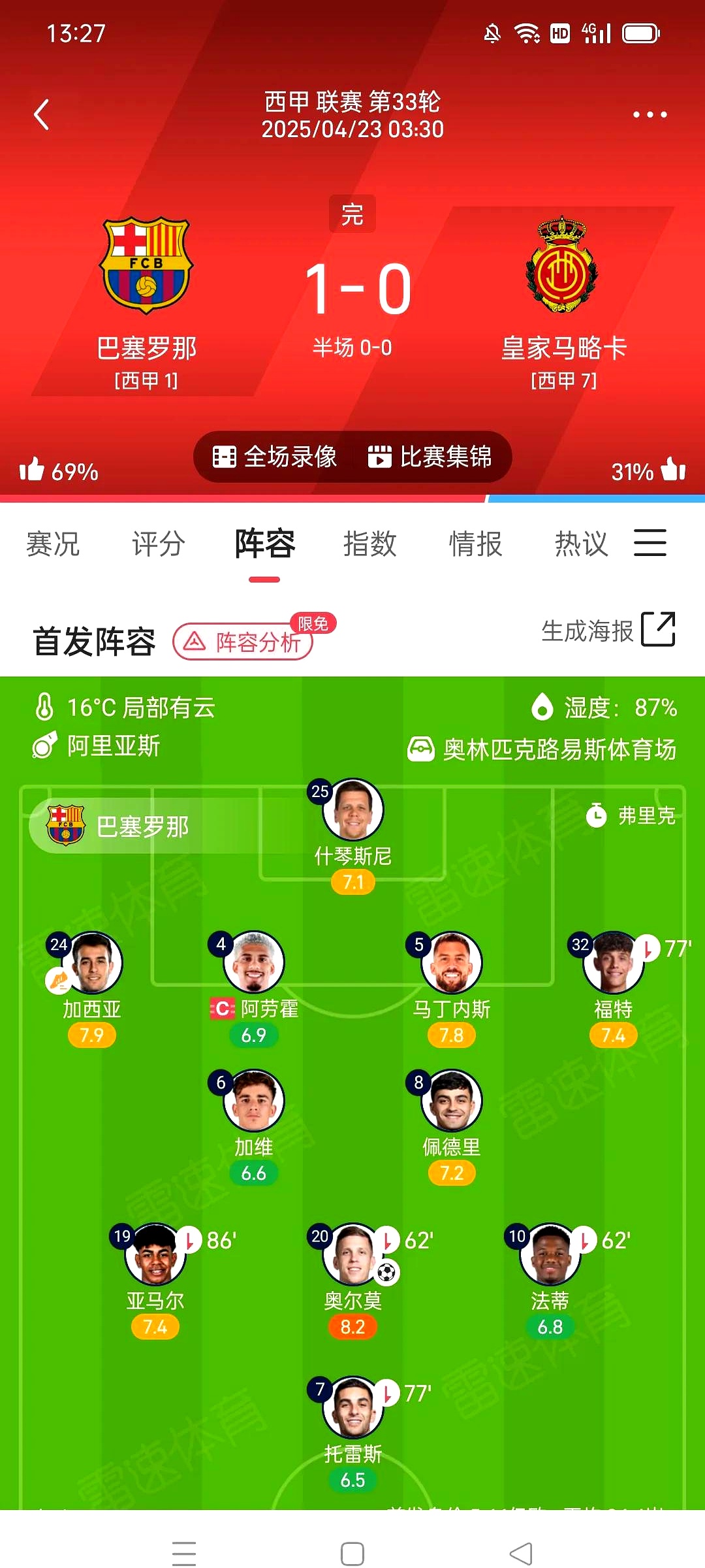 关于巴塞罗那客场大捷,西甲劲旅积分榜排名攀升的信息 关于巴塞罗那客场大捷,西甲劲旅积分榜排名攀升的信息