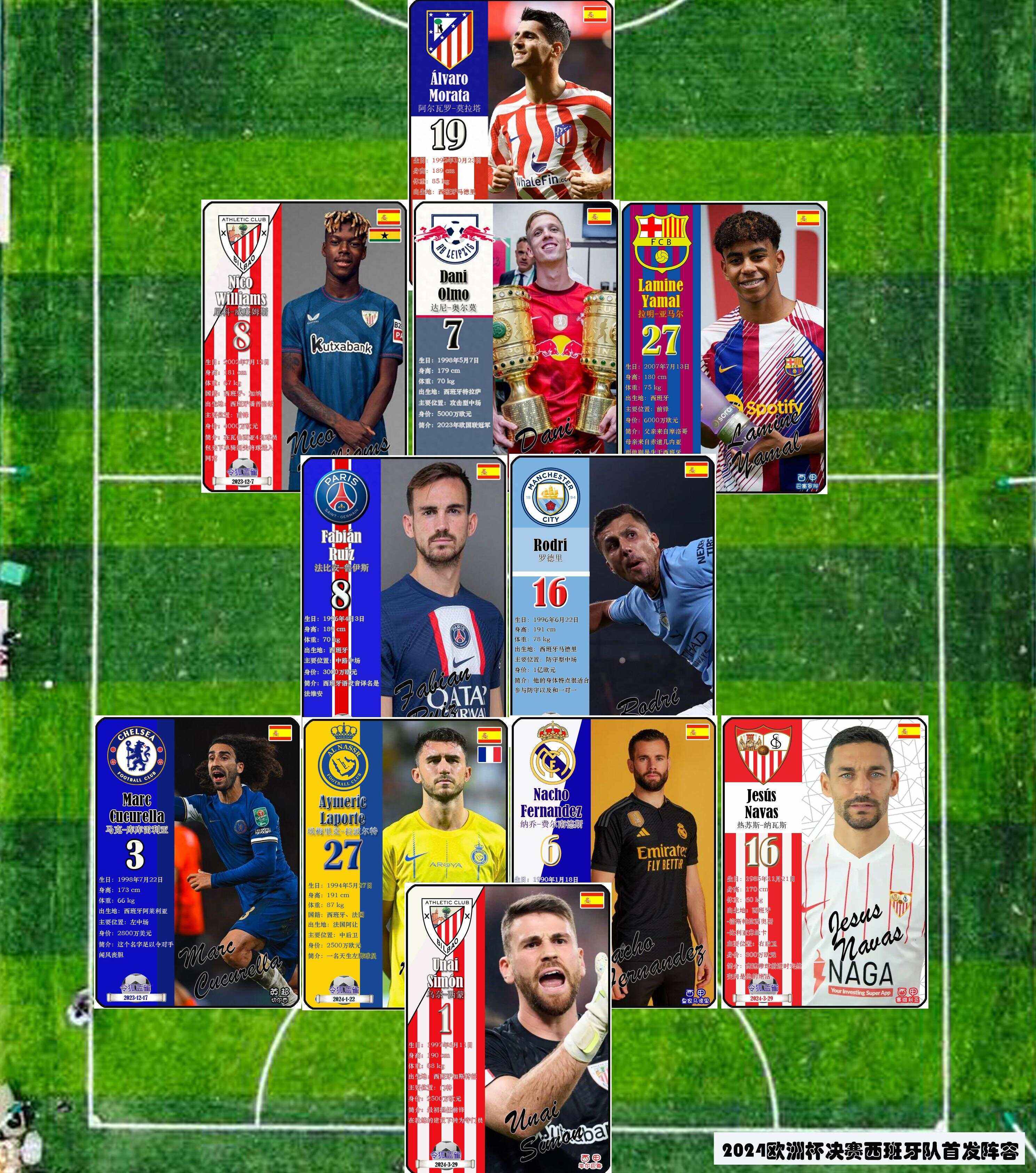 关于西班牙战胜对手,轻松晋级欧预赛八强的信息 关于西班牙战胜对手,轻松晋级欧预赛八强的信息