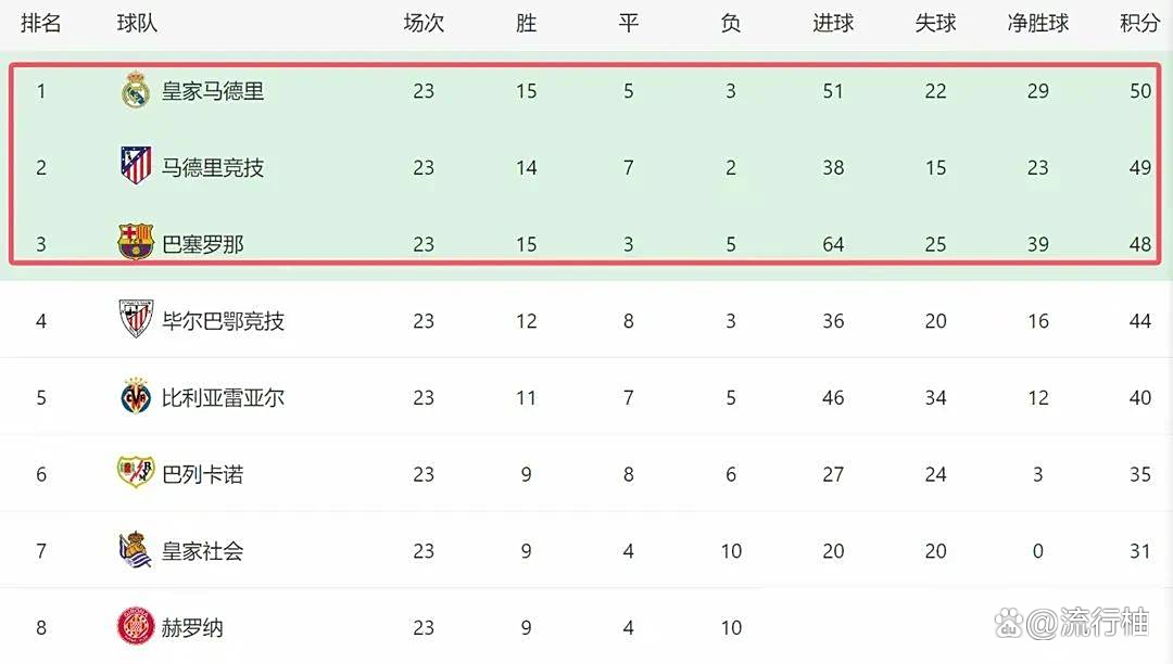 塞维利亚意外失利,排名下滑的简单介绍 塞维利亚意外失利,排名下滑的简单介绍